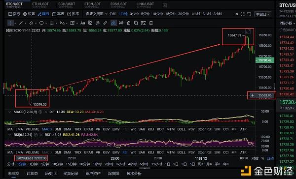ETH价格今日行情(eth价格今日行情 美金)