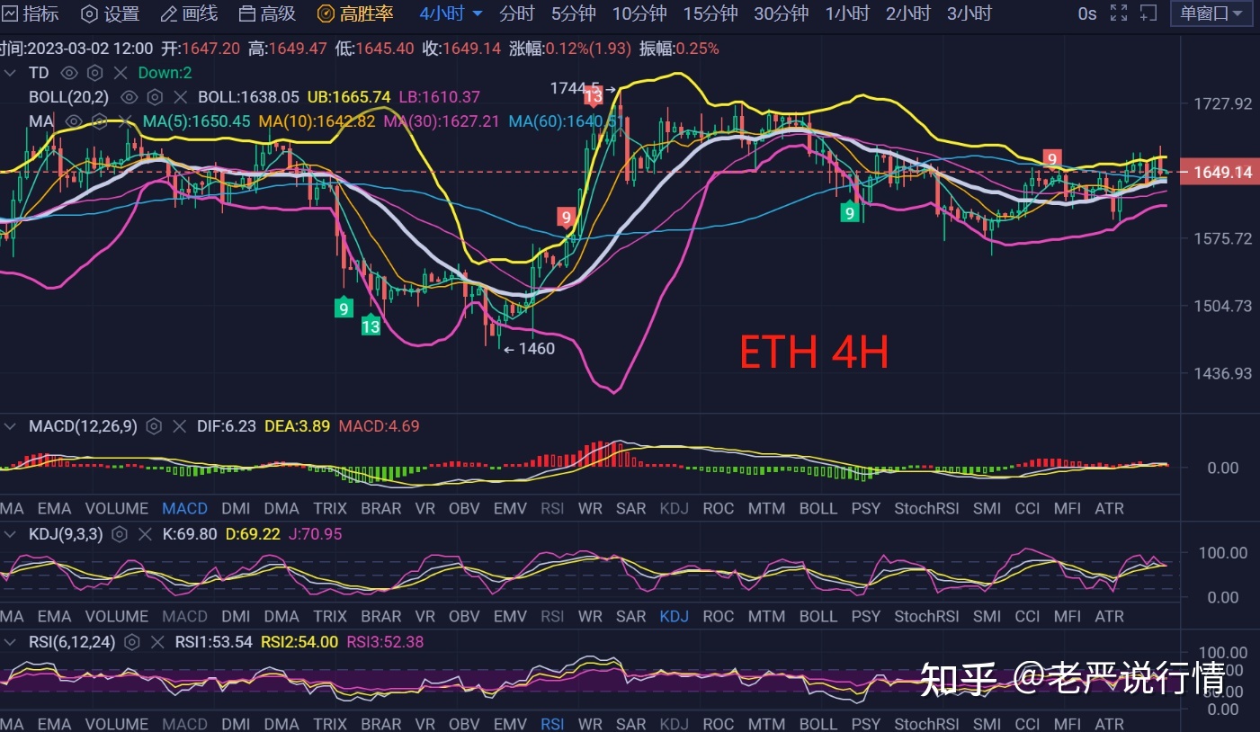 以太坊价格行情(以太坊价格行情美元)