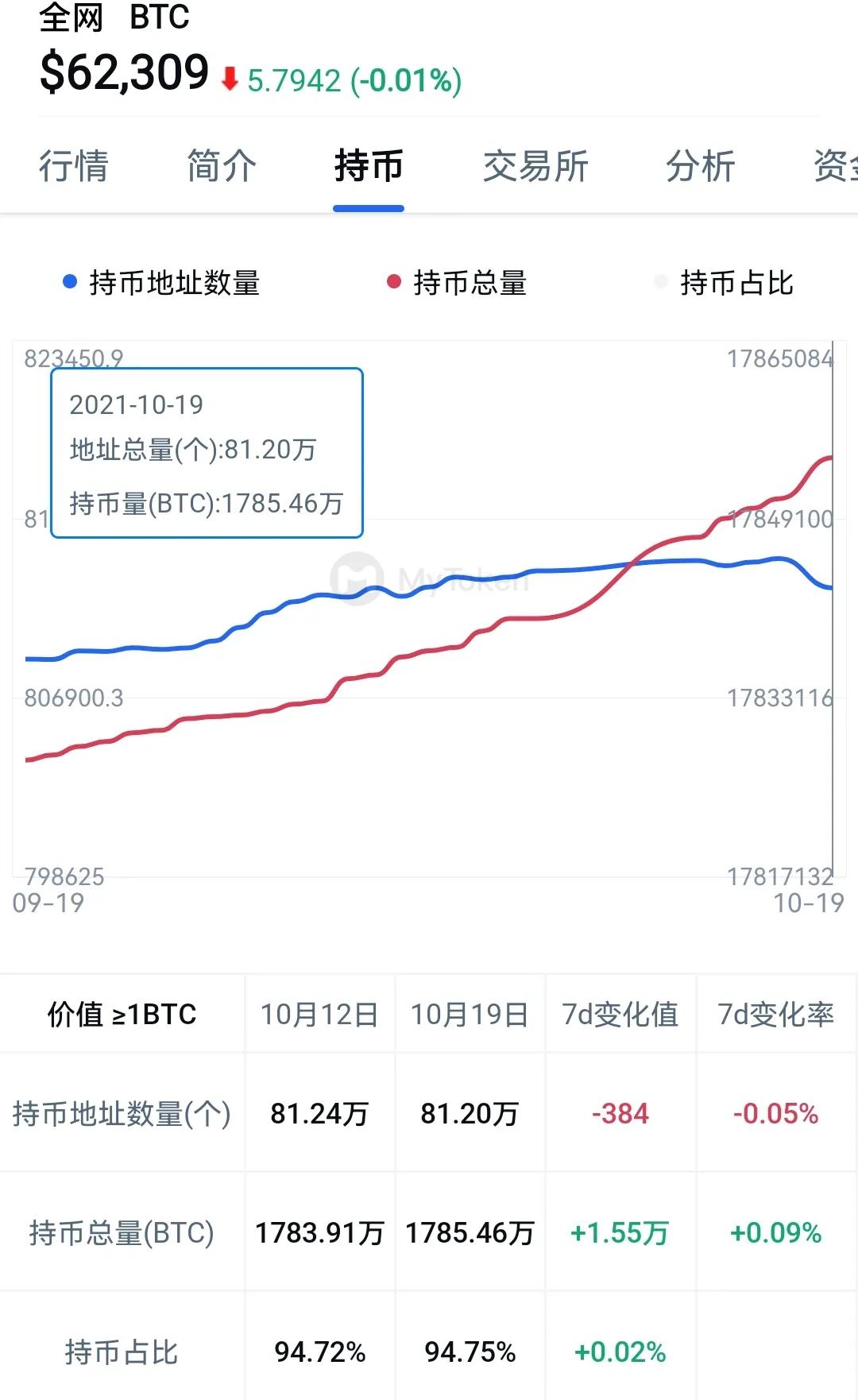 ETH价格今日行情(btc价格今日行情 USDT)