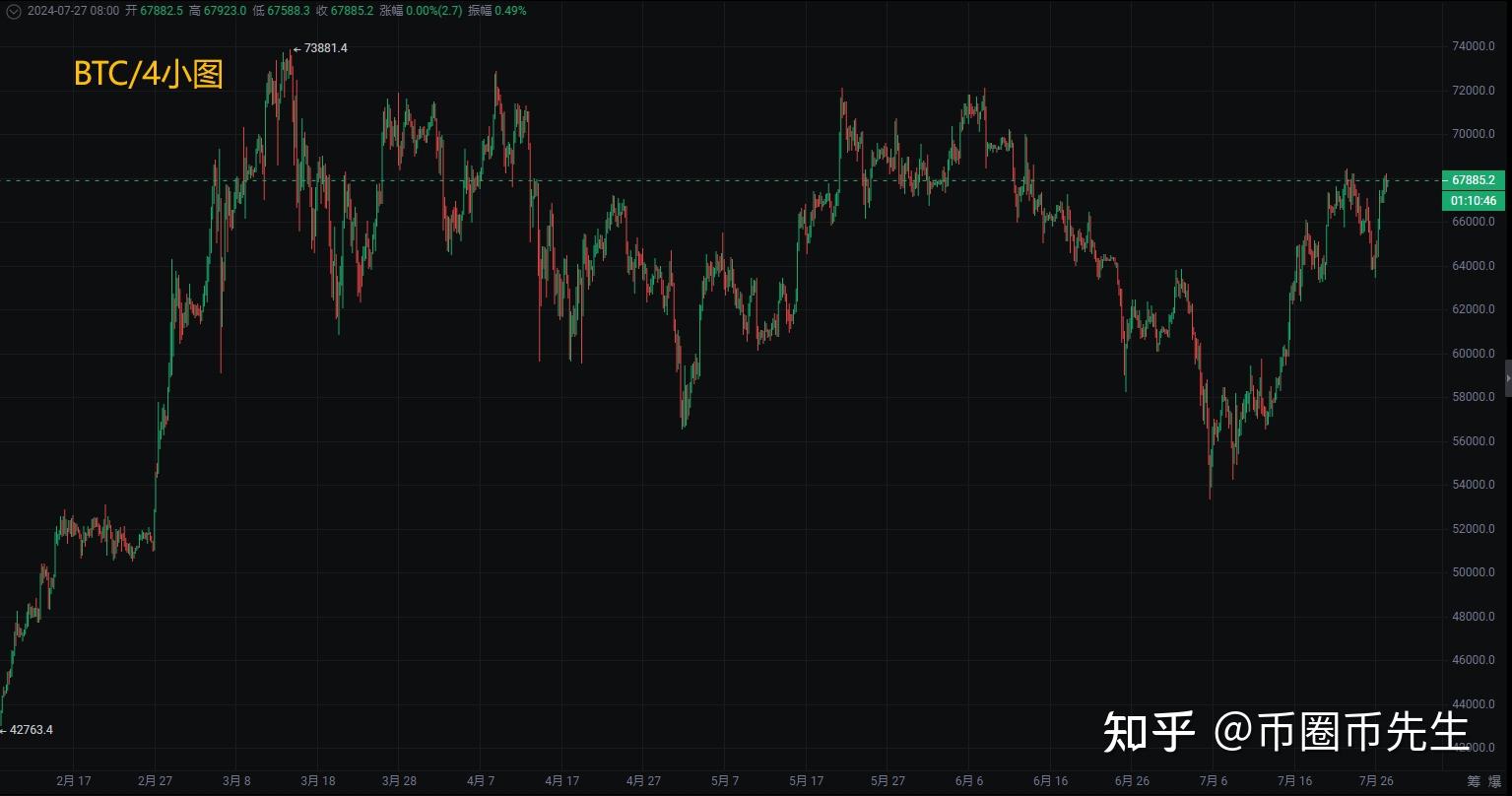 ETH价格今日行情(ETH价格今日行情走势)