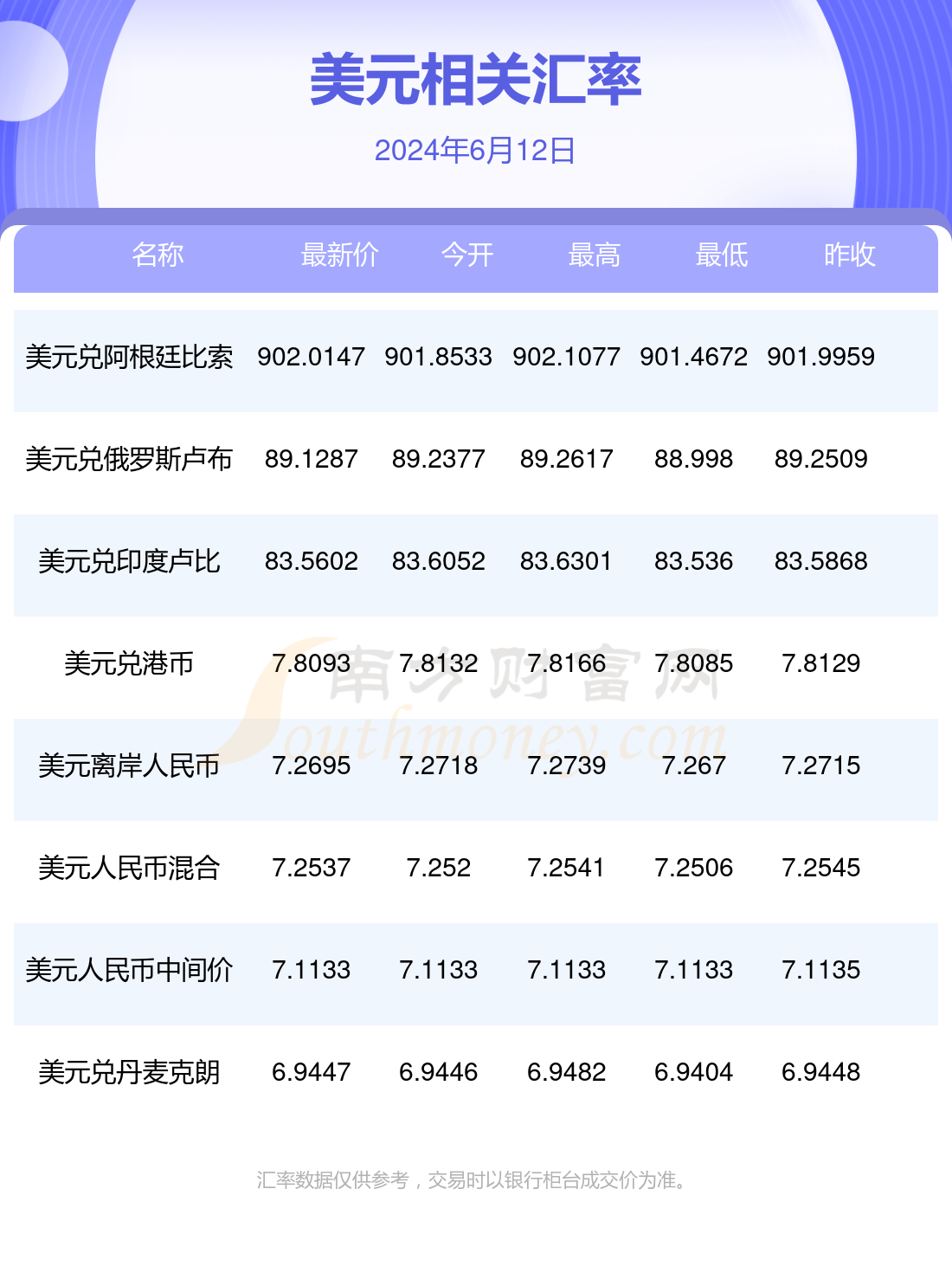 今天美元汇率人民币(今天美元汇率人民币离岸)