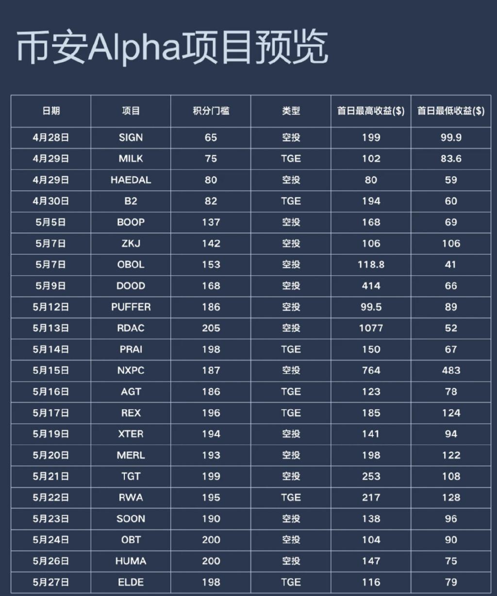 包含币安活期的词条